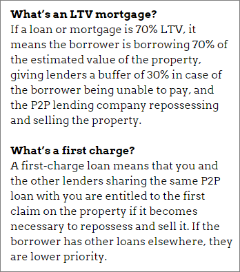 LTV mortgages and first charges