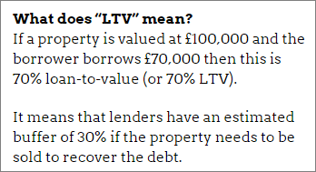 Property lending: Loan-to-value