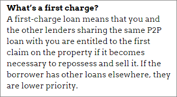 P2P property loans: what is a first charge?
