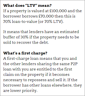 Funding Circle Property Cashback: LTV and first charges