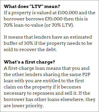 LTV and first charges