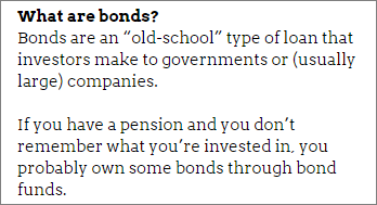 P2P Lending Funds, Bonds and Shares: What are bonds