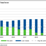 Graph showing UK credit cards were profitable for banks from 1999 to 2015