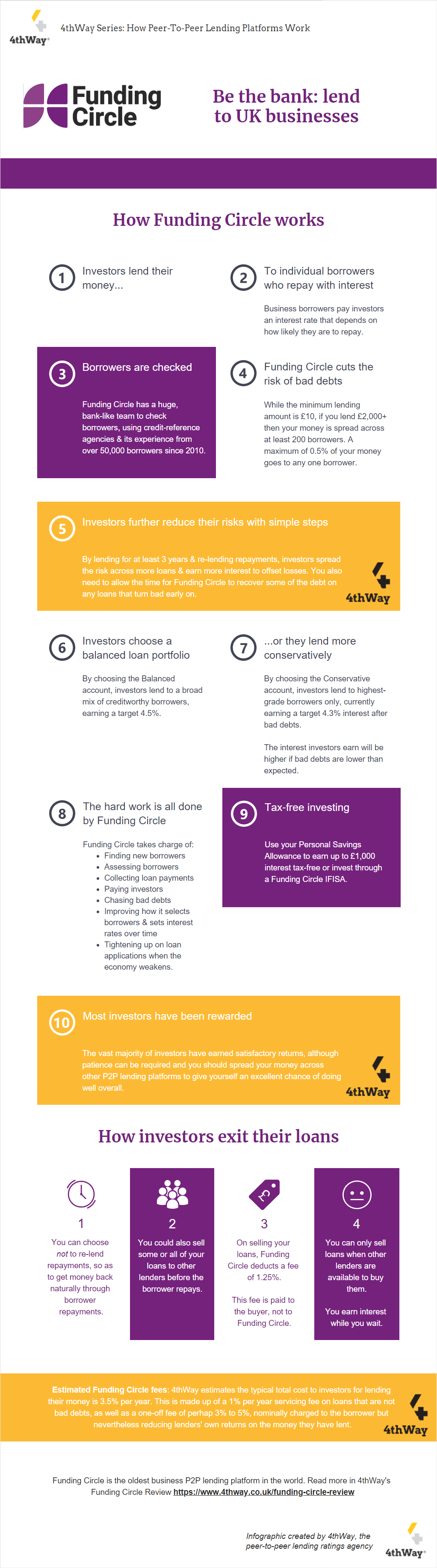 funding circle business plan